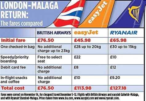 flights comparison sites uk.